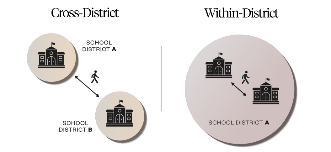 Figure 2: Intra-District Schools vs. Inter-District Schools