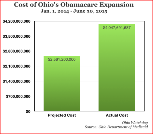 Medicaid Exp Ohio