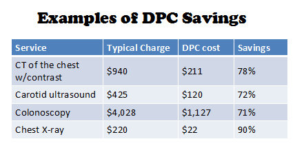 newDPC_savings