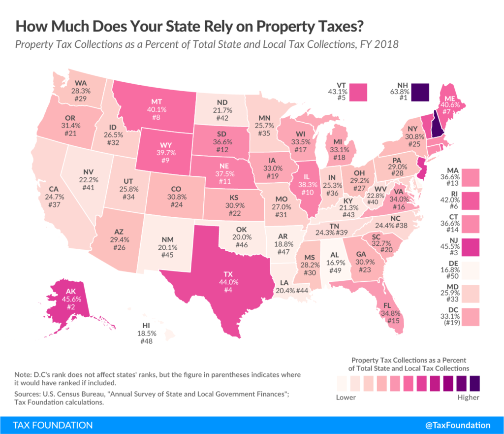 Map ranking states by percent of total state and local tax collections that are property taxes, 2018.